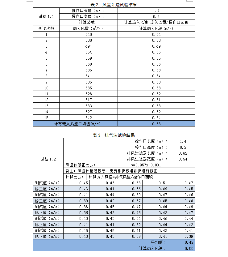 論生物安全柜流入風速的現場測試