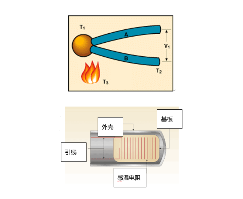 潔凈室溫度檢測(cè)