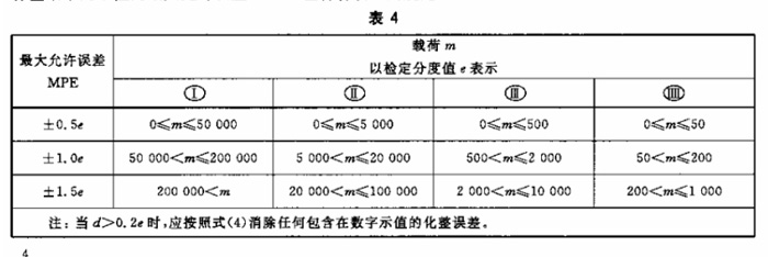 天平的知識要點和注意事項7